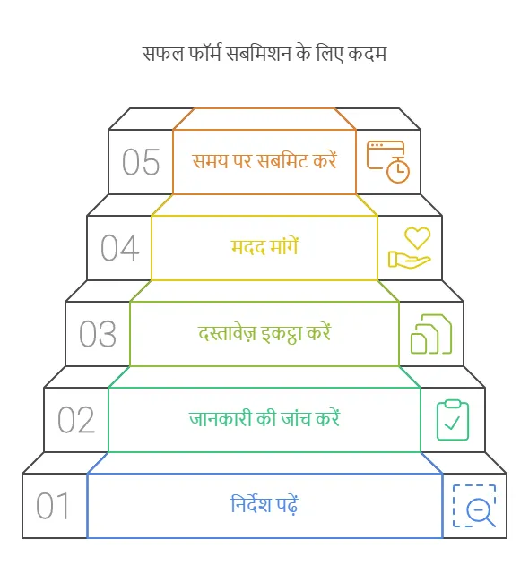 PM Awas Yojana Reject Form