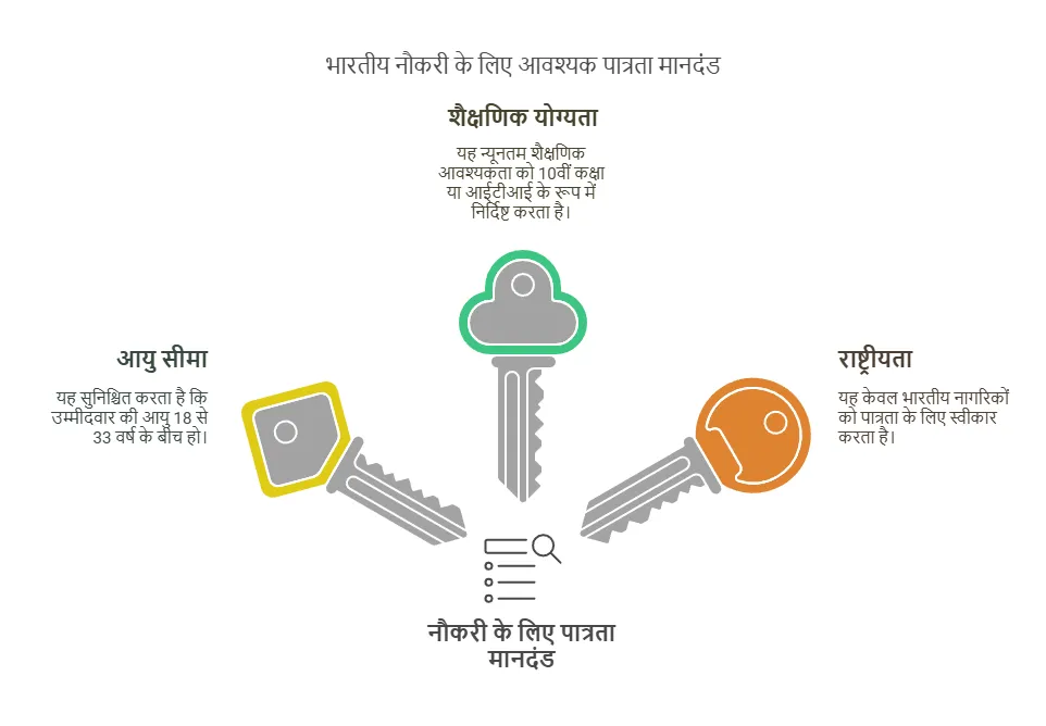 RRB Group D Recruitment 2025