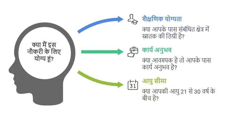 SBI Bank SO Recruitment 2025