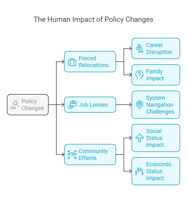 The Human Impact of Policy Changes