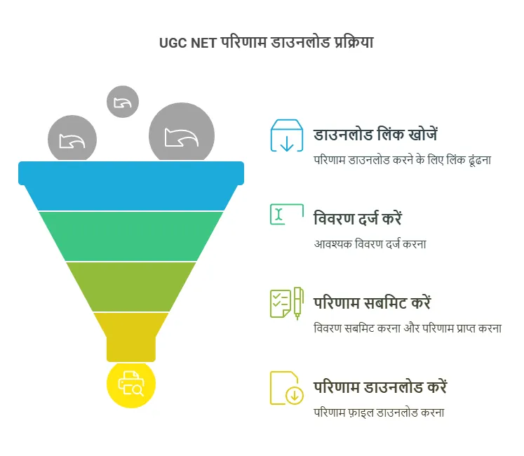 UGC NET Result 2025 Download Link