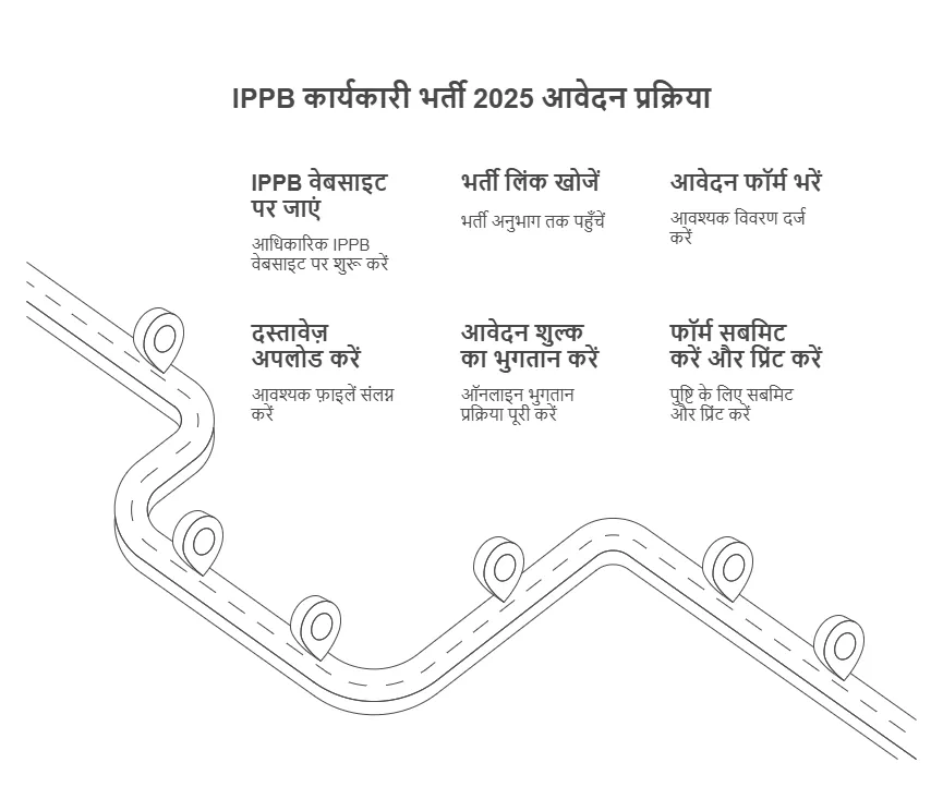 IPPB Executive Recruitment 2025