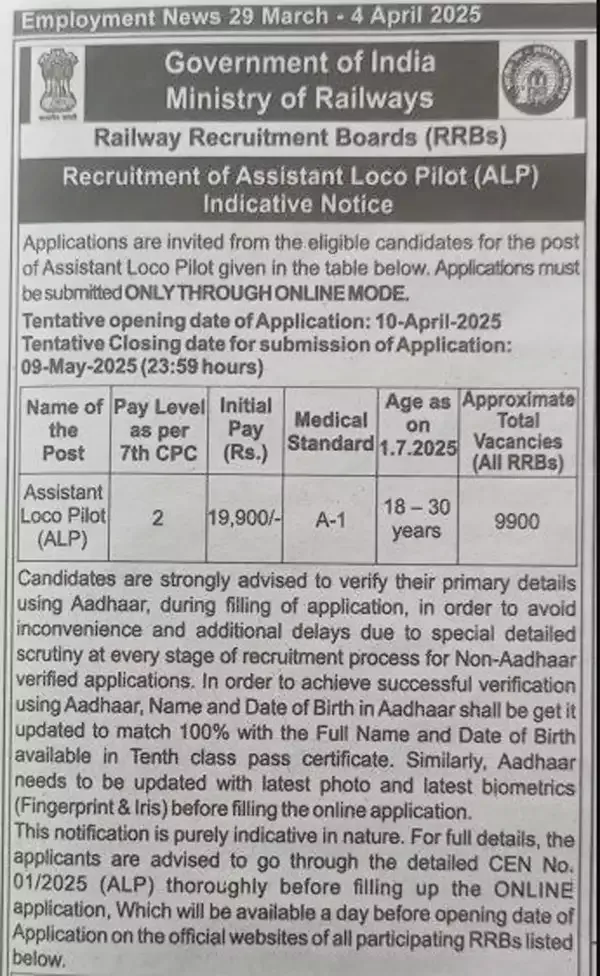 RRB ALP 2025 9970 Vacancies RRB ALP 2025 9970 Vacancies