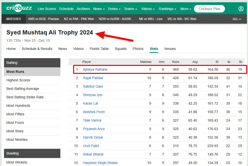 Syed Mushtaq Ali Trophy 2024 Syed Mushtaq Ali Trophy 2024