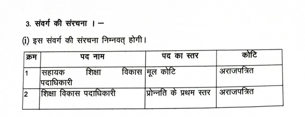 Bihar AEDO & BEDO Recruitment 2025 Bihar AEDO & BEDO Recruitment 2025 Post Details