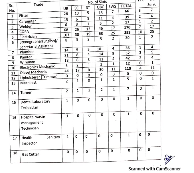 Railway SECR Recruitment 2025 Nagpur Division Railway SECR Recruitment 2025 Nagpur Division