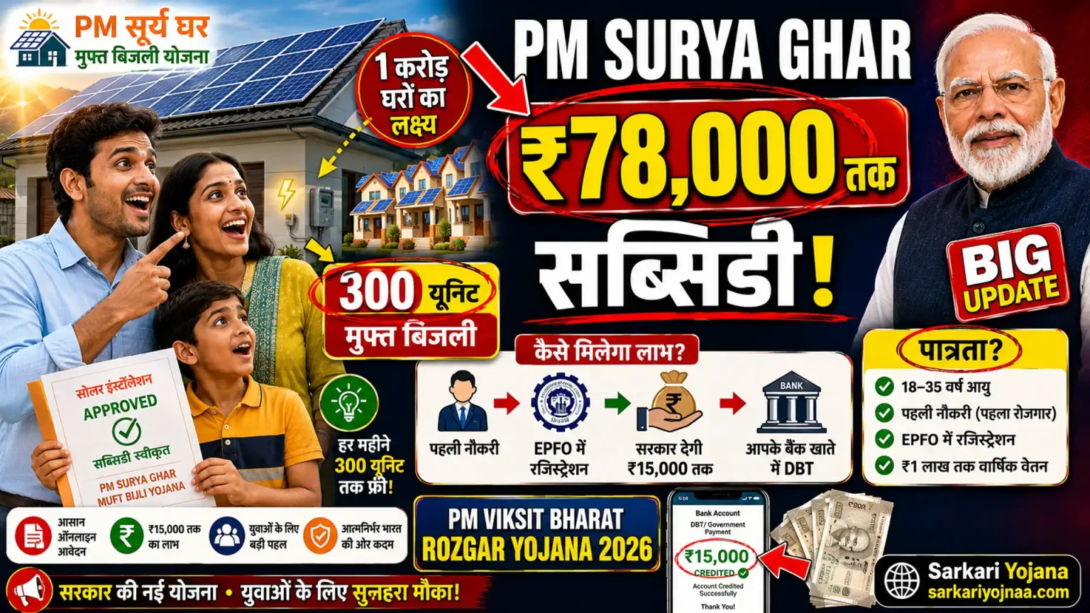 PM Surya Ghar Muft Bijli Yojana