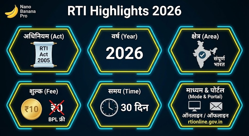 RTI Highlights 2026 RTI Highlights 2026