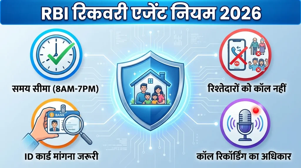 RBI 5 strict rules for recovery agents