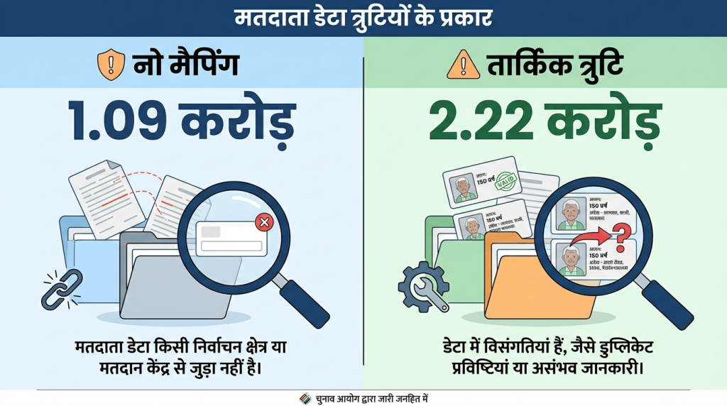 Reason for Notice Breakdown