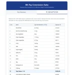 8th Pay Commission Salary Calculator 2026