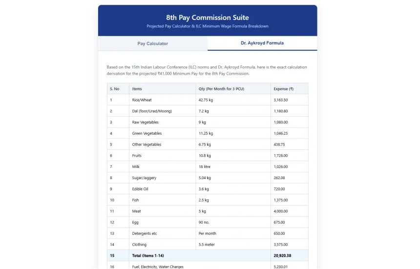 8th Pay Commission Salary Calculator 2026