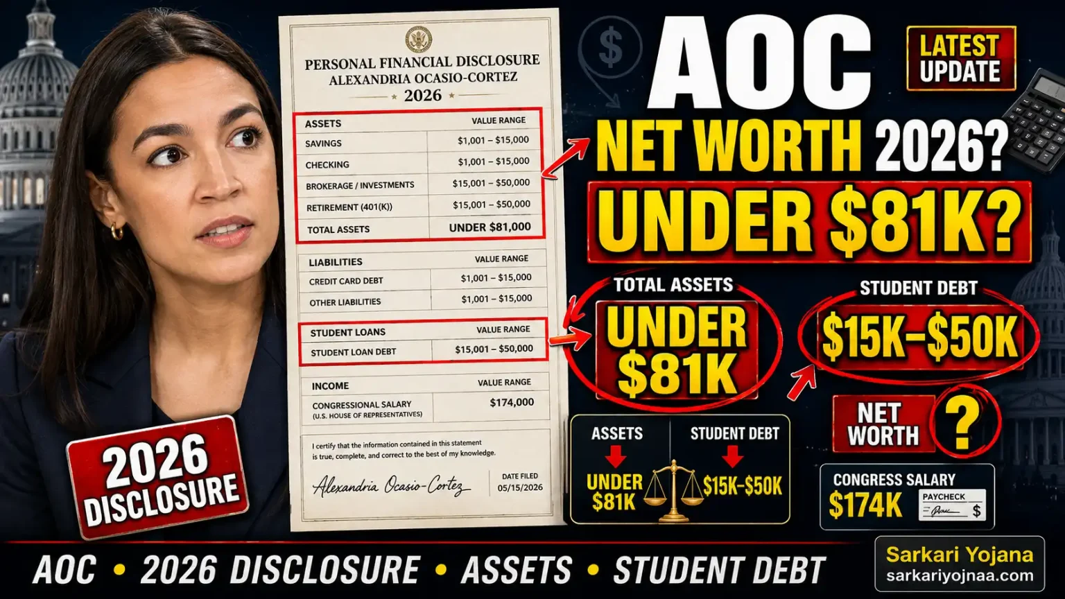 Alexandria Ocasio-Cortez Net Worth 2026