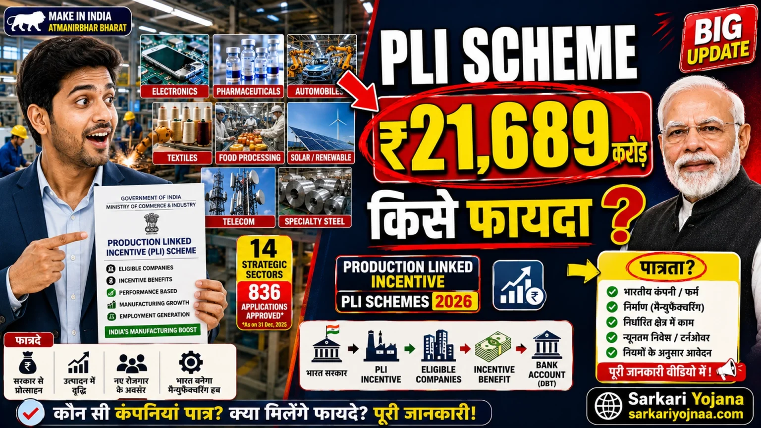 PLI SCHEME